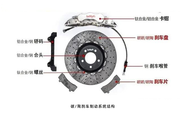 碳陶剎車制動系統結構圖.jpg